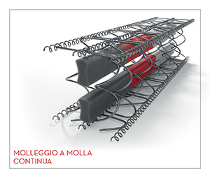 Molleggio a molla continua